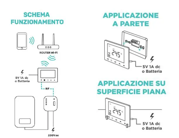 HOMECLOUD-XH-CTB-Smart-WiFi-Homcloud-Chronothermostat-RF-5