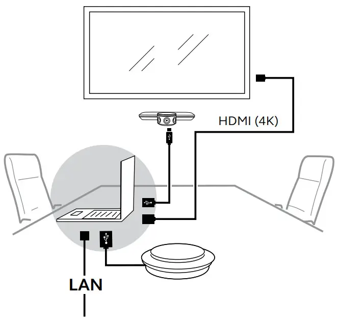 Jabra PanaCast - configuration