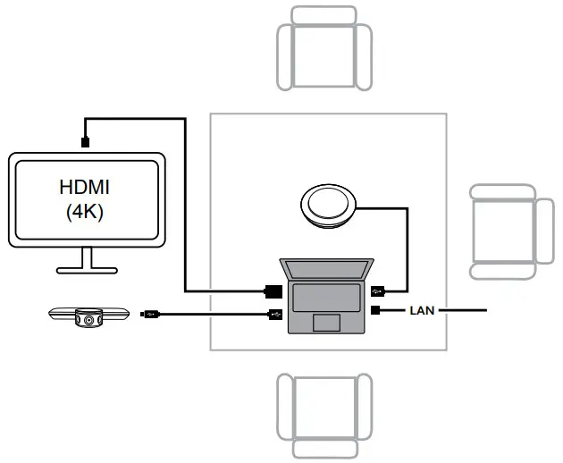 Jabra PanaCast - configuration2