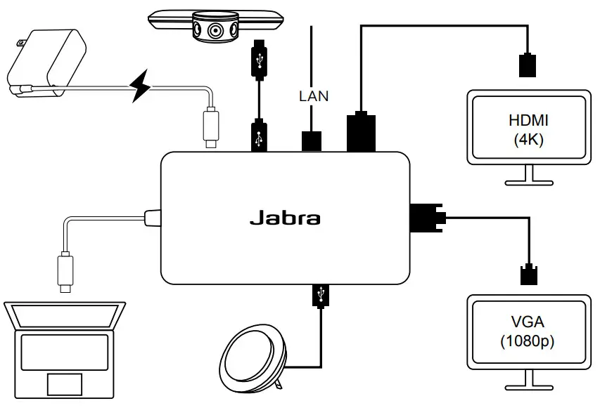 Jabra PanaCast - power output