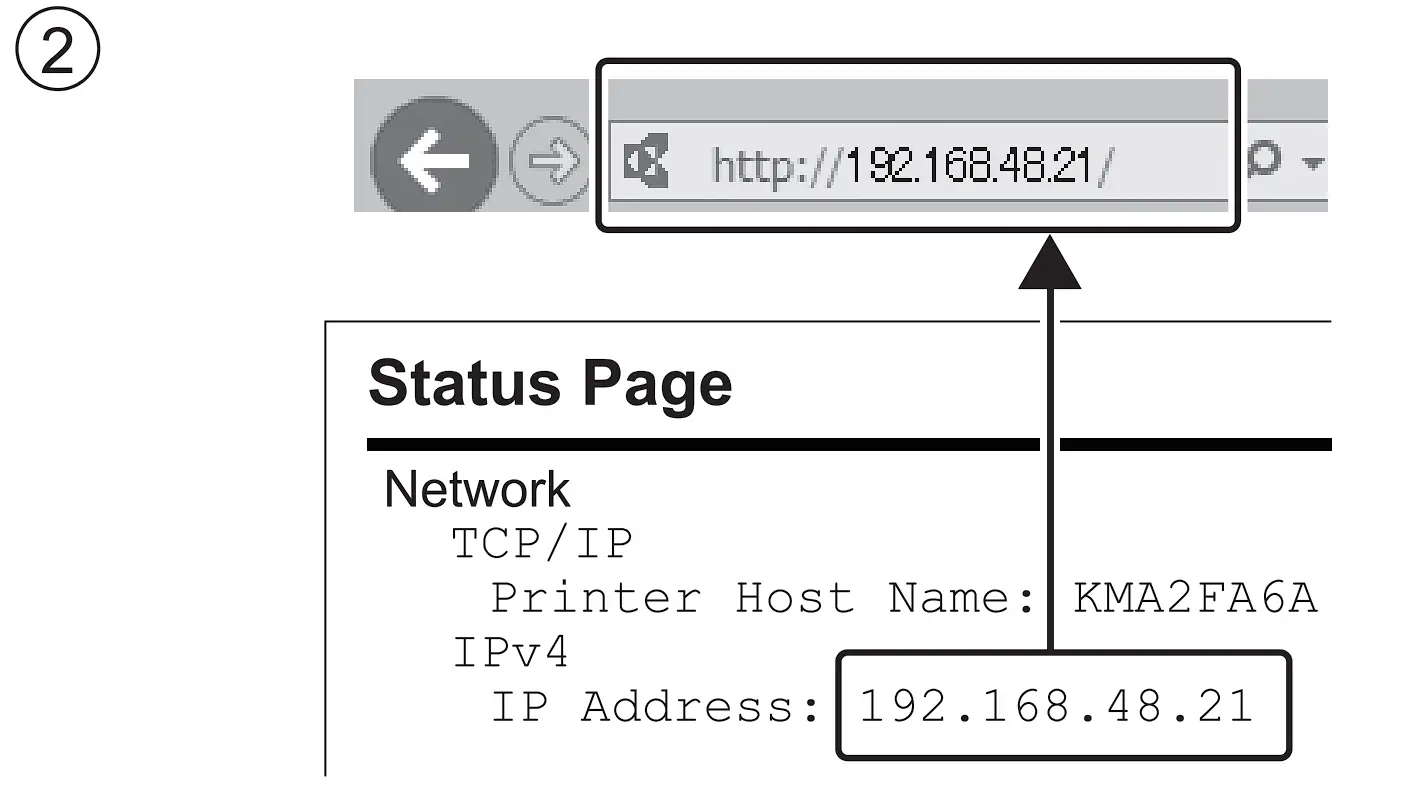 MA2100c Series Laser Multi function printer Scan (E-mail)