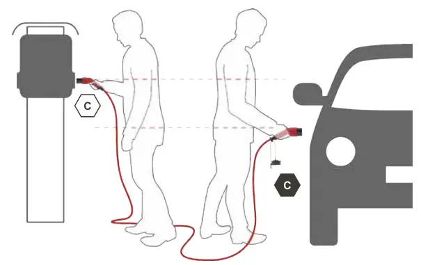 DEFA eConnect EV Charging Cable - Connect