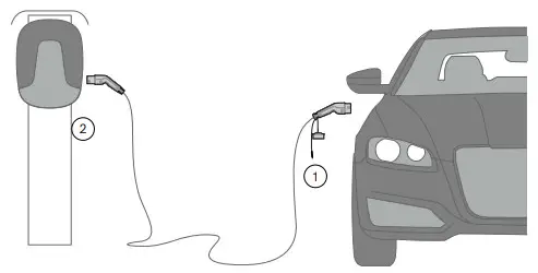 DEFA eConnect EV Charging Cable - Plug In