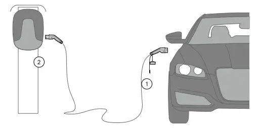 DEFA eConnect EV Charging Cable - Unplug