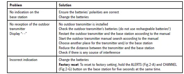 TFA-35.1160.01-Rain-Pro-Digital-Wireless-Weather-Station-01