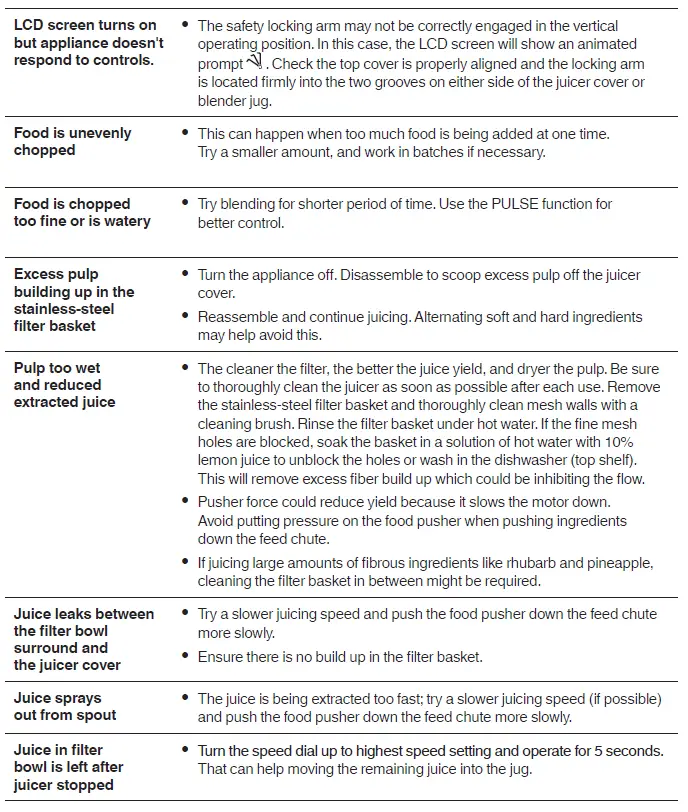 sage-BJB815-3X-Bluicer-Pro-FIG-16