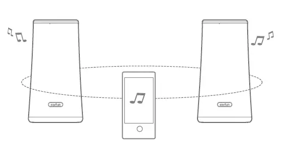 Wireless Stereo Mode