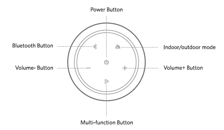 Buttons & Indicators