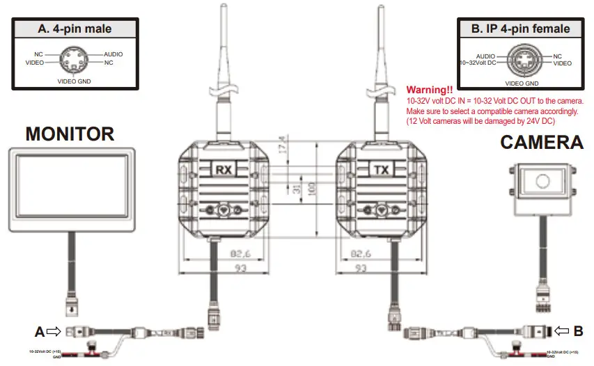MXN DXS200 Digital Wireless System - Figure 3