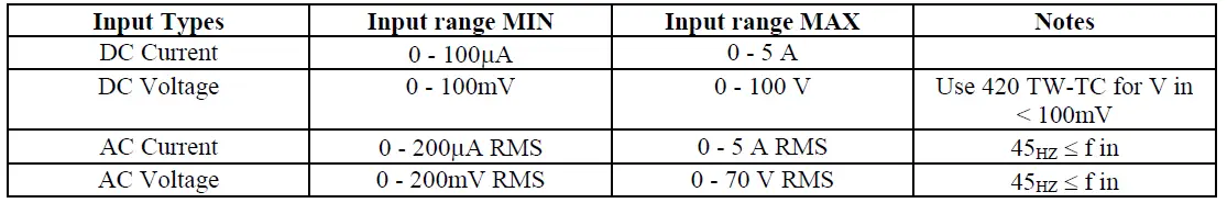 Sensata-SC420TWHL-Series-420-Family-of-Isolating-Signal-Conditioners-fig-1
