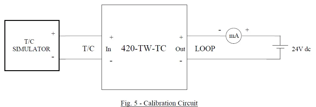 Sensata-SC420TWHL-Series-420-Family-of-Isolating-Signal-Conditioners-fig-10