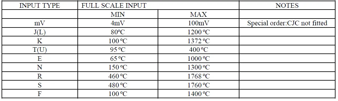 Sensata-SC420TWHL-Series-420-Family-of-Isolating-Signal-Conditioners-fig-2