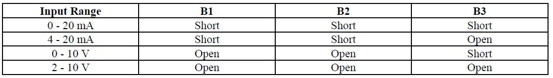 Sensata-SC420TWHL-Series-420-Family-of-Isolating-Signal-Conditioners-fig-5