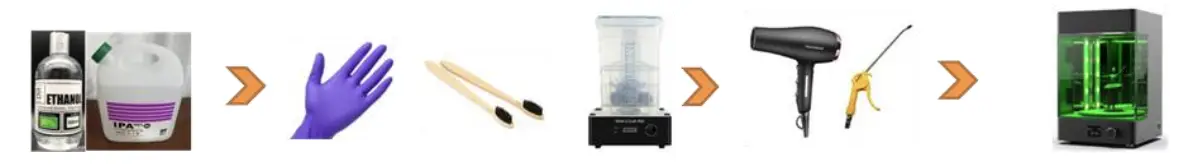 RESIONE G217 Clear Tough 3D Printer Resin Cleaning and Post-curing