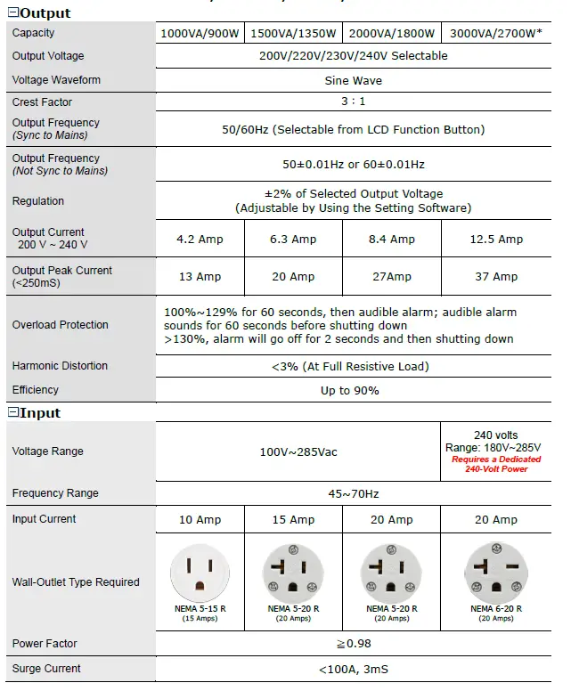 Power X Changer 220 Volt50 Hz AC Power Source (10)
