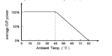 Power X Changer 220 Volt50 Hz AC Power Source (4)