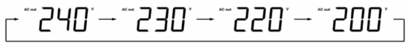 Power X Changer 220 Volt50 Hz AC Power Source (8)