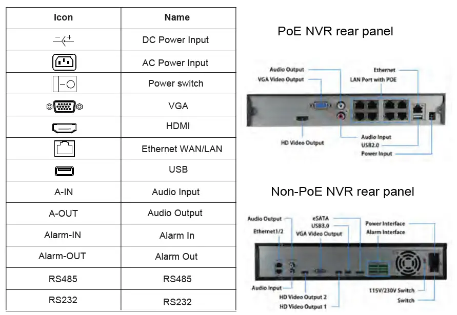SPYCLOPS-120N16POE2-4K-POE-NVR-User-Guide-fig-3