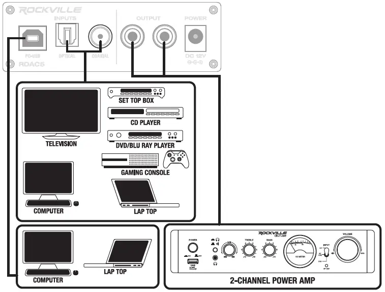 ROCKVILLE RDAC5 RCA Headphone fig 4