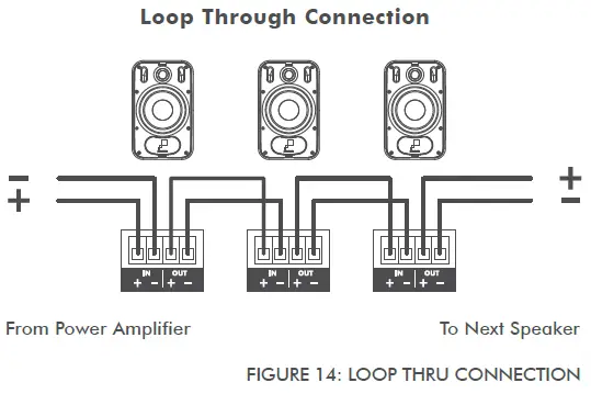 SONANCE PS-S43T Professional Series Surface Mount-15