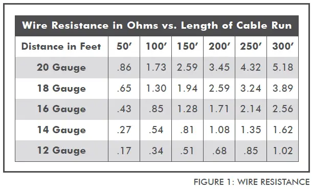 SONANCE PS-S43T Professional Series Surface Mount-2