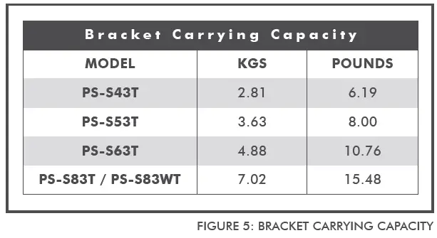 SONANCE PS-S43T Professional Series Surface Mount-6