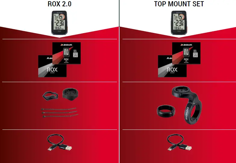 SIGMA-ROX 2.0-Top-Mount-Set-User-