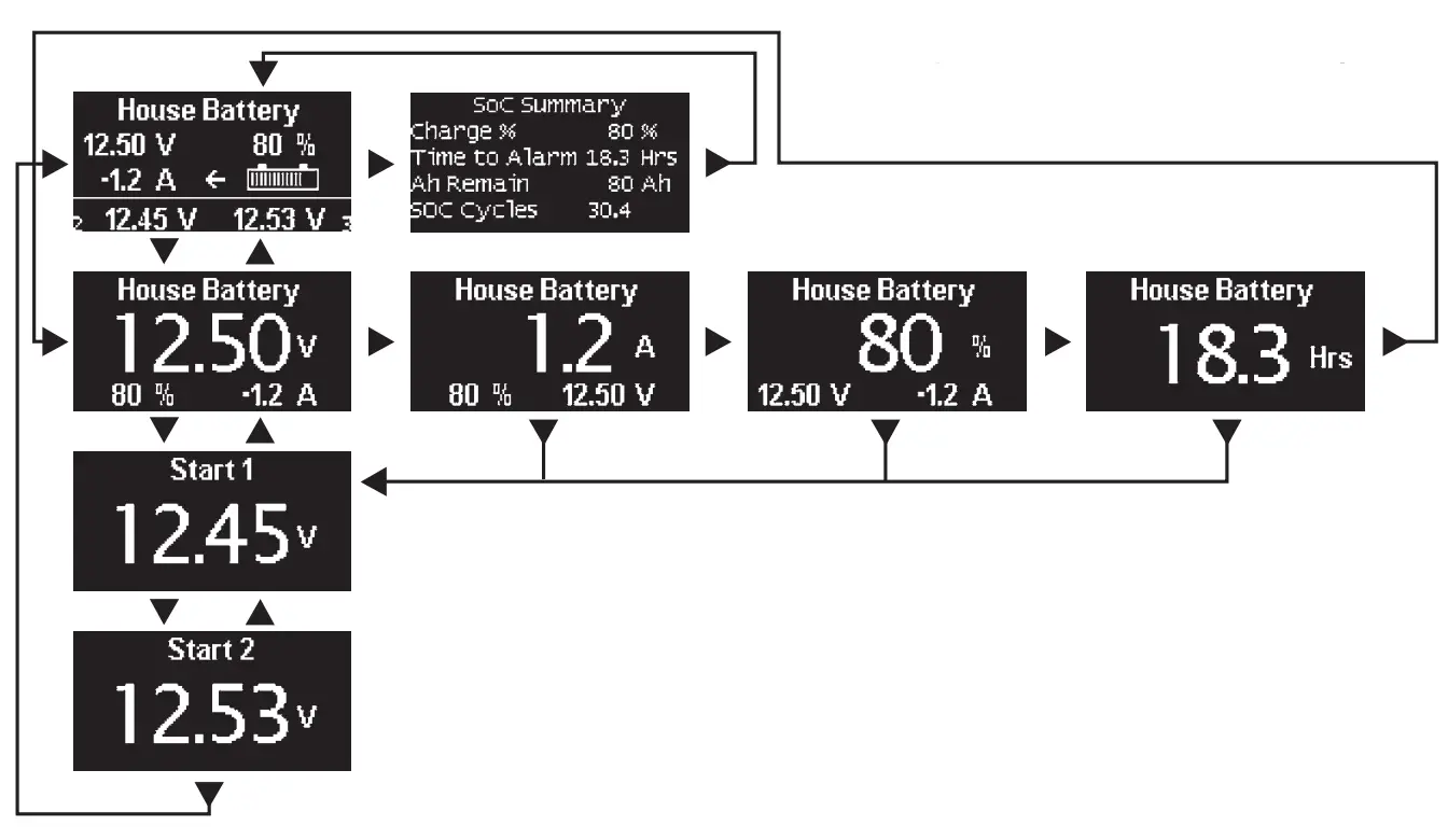 BLUE-SEA-SYSTEMS-M2-OLED-Digital-Monitor-fig3