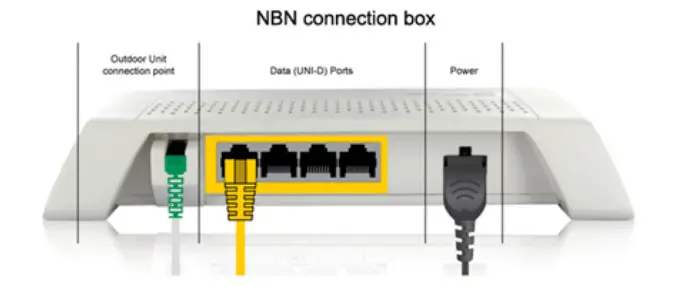 TANGERINE Byo Modem Setup - Figure 3