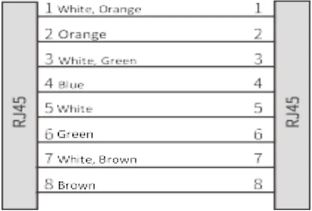 Catagory5 direct connection C diagram