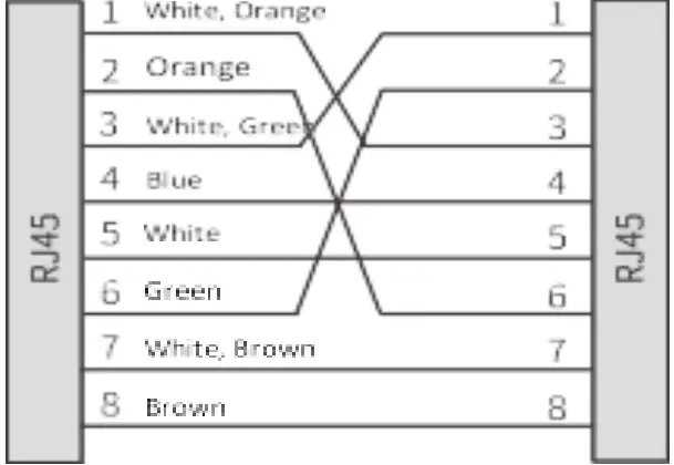 Catagory5 crossover connection diagram