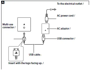 PSVita PCH-ZPC1-U PlayStation Vita AC Adapter 2