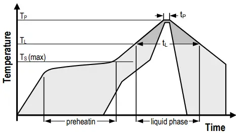 SENSIRION SHTxx Humidity and Temperature Sensors-fig5