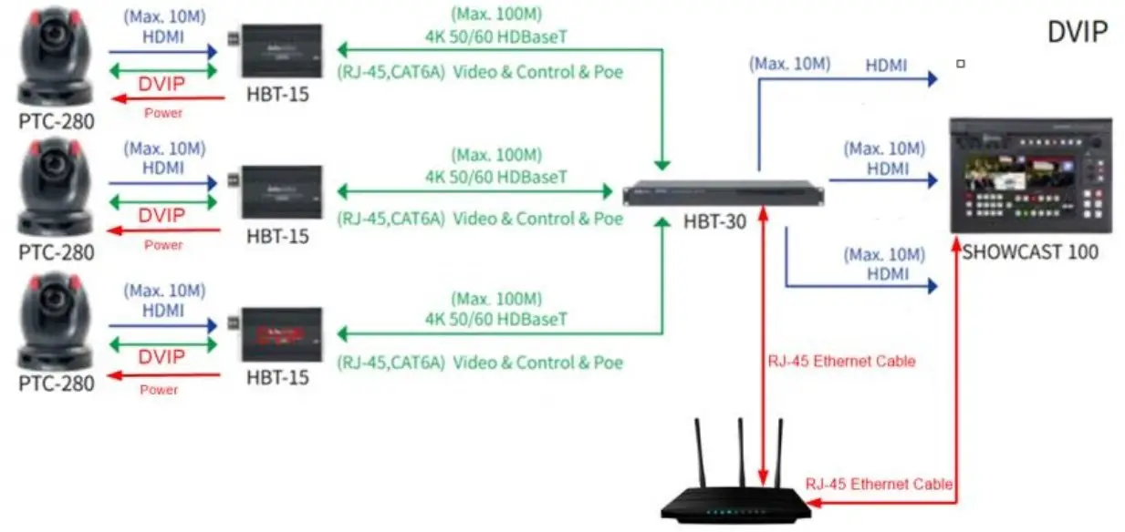 System Diagram