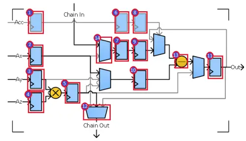 intel-Cyclone-10-Native-FloatingPoint-DSP-FPGA-IP-1