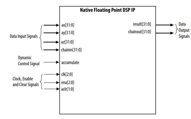 intel-Cyclone-10-Native-FloatingPoint-DSP-FPGA-IP-2