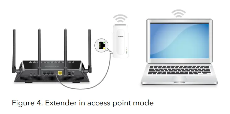 NETGEAR AX1800 4-Stream WiFi 6 Mesh Extender EAX14 - Ethernet connection