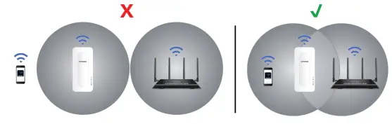 NETGEAR AX1800 4-Stream WiFi 6 Mesh Extender EAX14 - WiFi signal