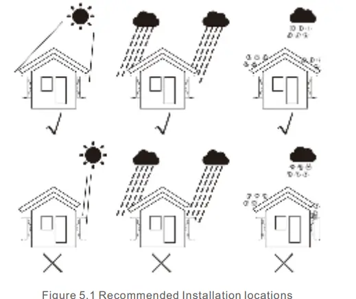 Solis-S5-GR3P(3-13)K-Three-Phase-Inverter-FIG-11