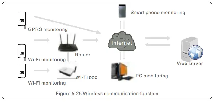 Solis-S5-GR3P(3-13)K-Three-Phase-Inverter-FIG-28