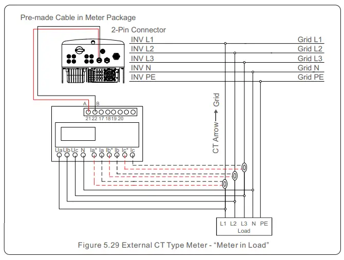 Solis-S5-GR3P(3-13)K-Three-Phase-Inverter-FIG-32
