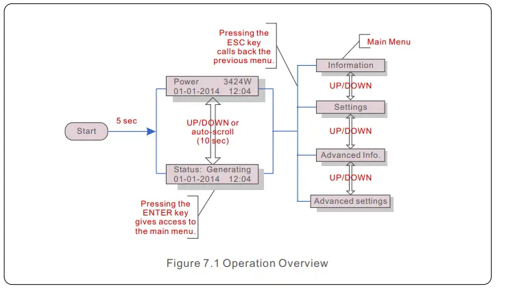Solis-S5-GR3P(3-13)K-Three-Phase-Inverter-FIG-35