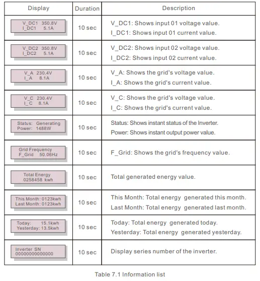 Solis-S5-GR3P(3-13)K-Three-Phase-Inverter-FIG-36