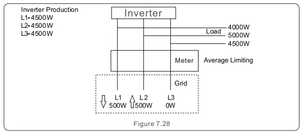 Solis-S5-GR3P(3-13)K-Three-Phase-Inverter-FIG-62