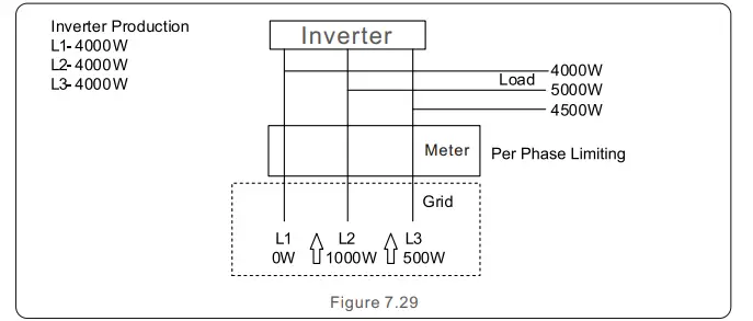 Solis-S5-GR3P(3-13)K-Three-Phase-Inverter-FIG-63