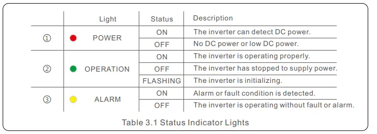 Solis-S5-GR3P(3-13)K-Three-Phase-Inverter-FIG-8