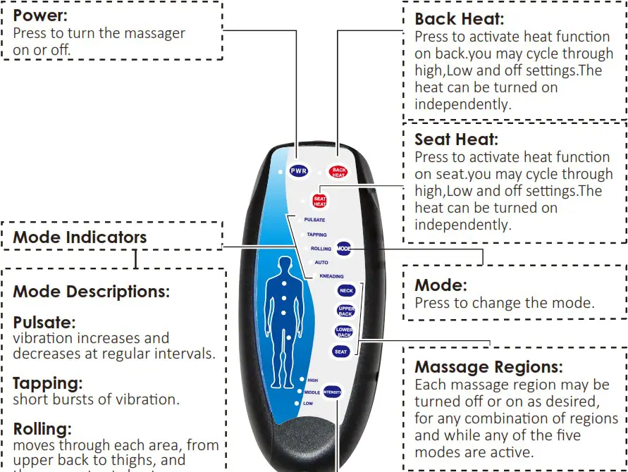 COMFIER CF 2206G 10 Motors Massage Cushion With Heat - Setup and Operation 1