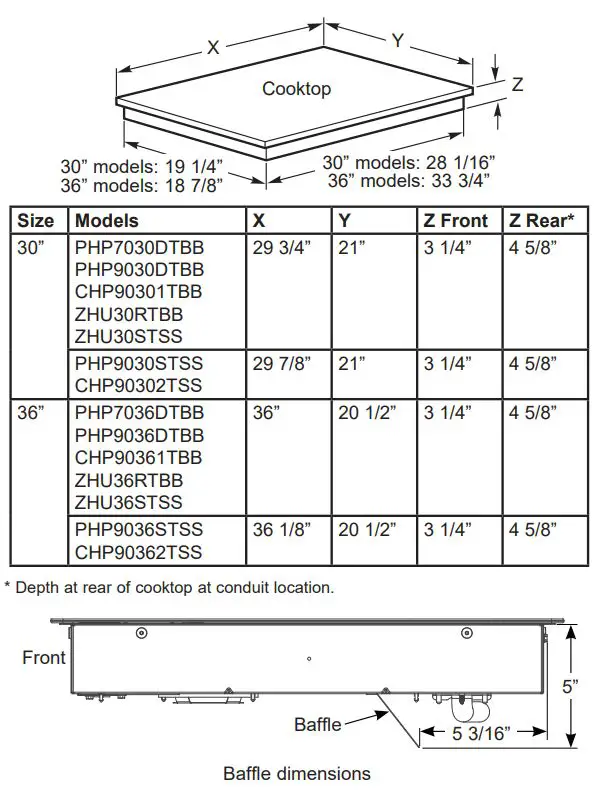 Cafe Appliances CHP90361TBB 30 and 36 Inch Electric Cooktop Instruction Manual - APPROXIMATE COOKTOP DIMENSIONS