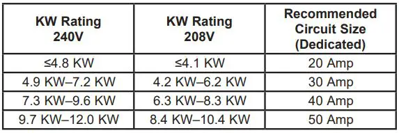 Cafe Appliances CHP90361TBB 30 and 36 Inch Electric Cooktop Instruction Manual - ELECTRICAL REQUIREMENTS