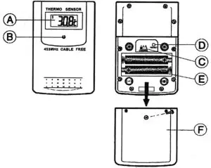 FIG 3 Remote Unit
